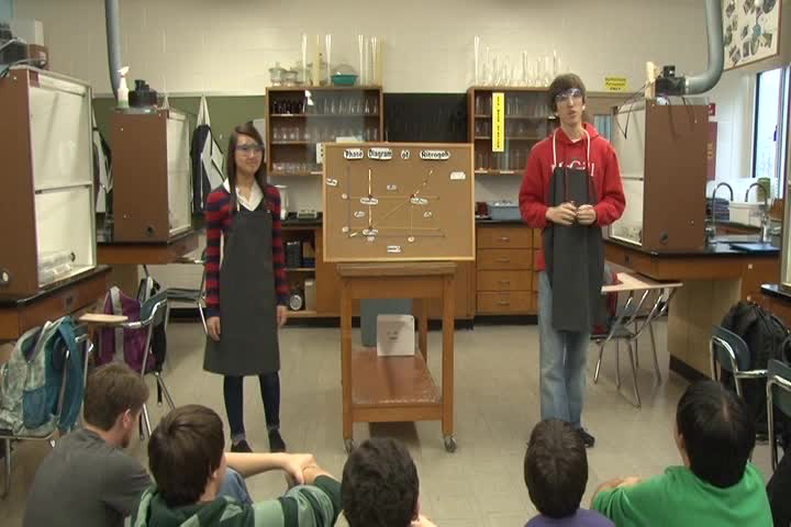 Chem Dem - Liquid Nitrogen Ice Cream - Block 2